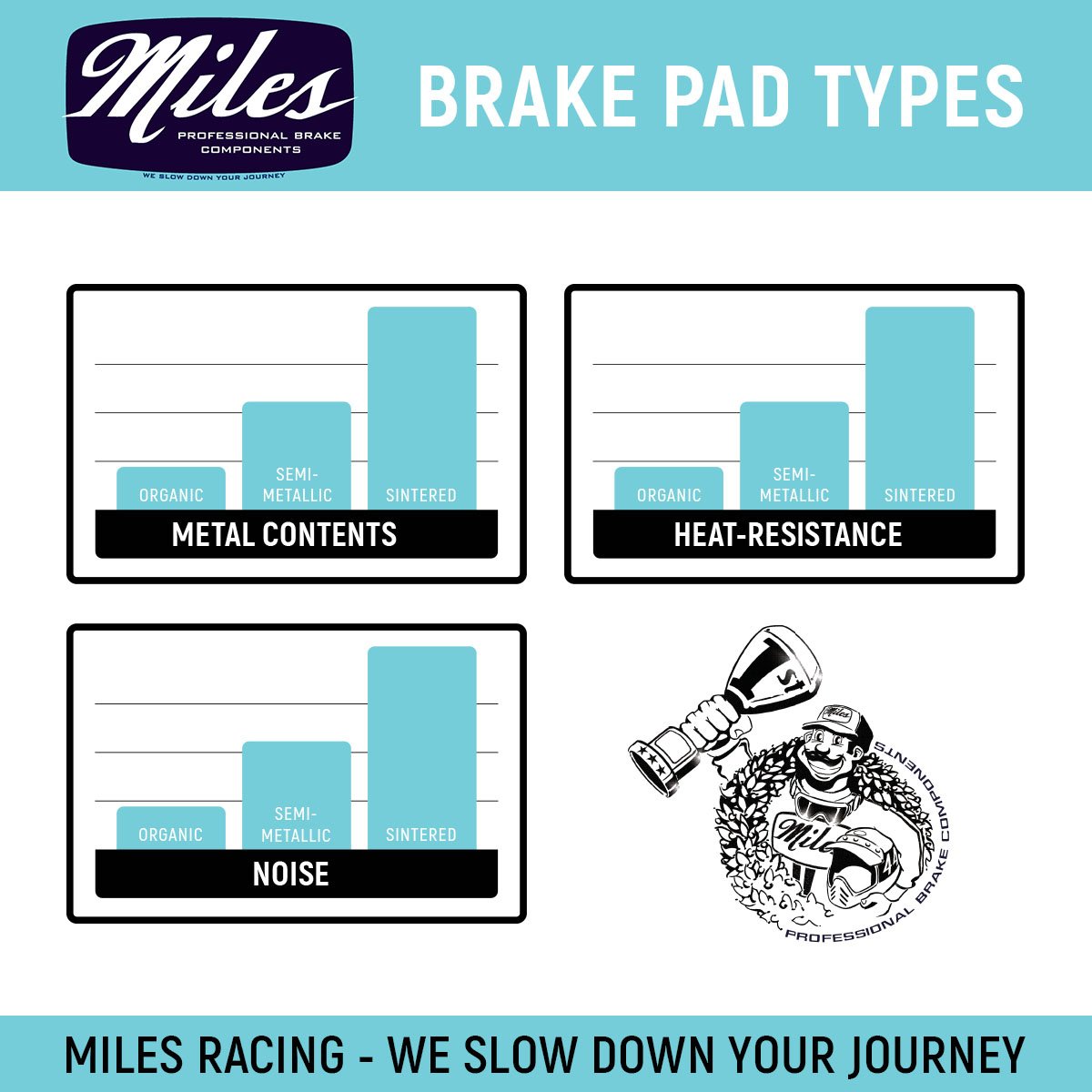 Miles Racing - Disc Brake Pads - Semi Metallic - SRAM Avid DB1 - MI-MET-69