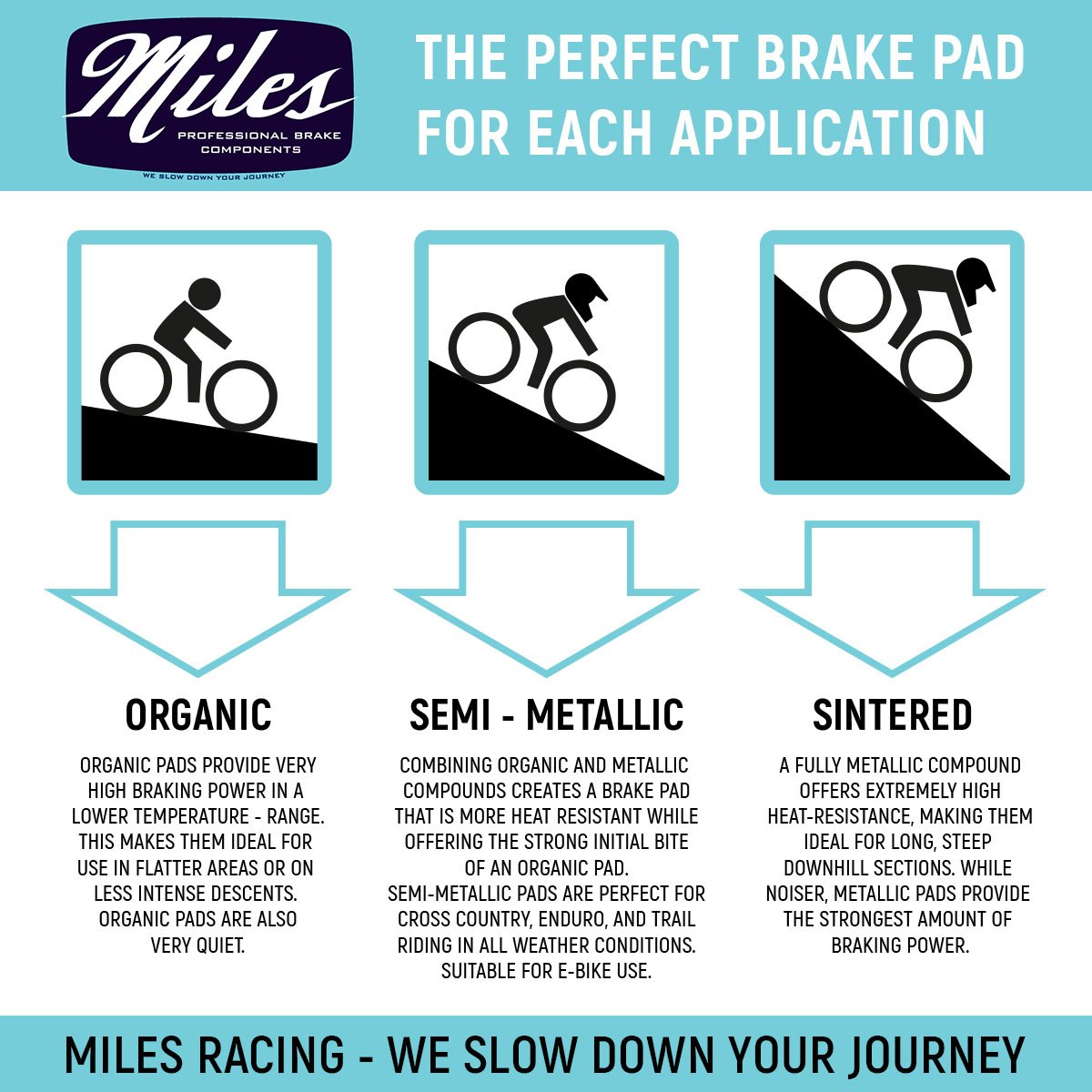 Miles Racing - Disc Brake Pads - Semi Metallic - SRAM Avid DB1 - MI-MET-69