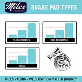 Miles Racing - Disc Brake Pads - Semi Metallic - SRAM Avid DB1 - MI-MET-69